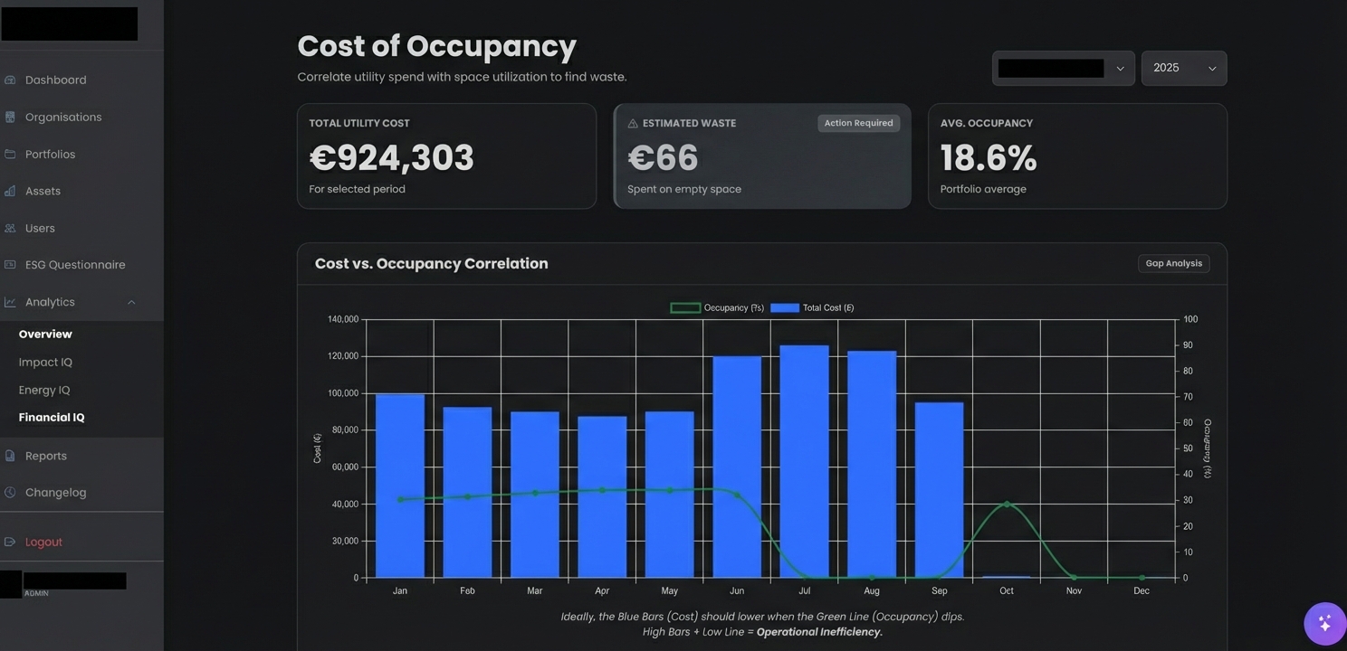 ByteTect ESG Dashboard interface showing automated regulatory reporting and carbon trajectory modeling