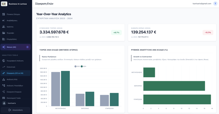 Business in Larissa Chamber of Commerce image showing trade statistics for Larissa