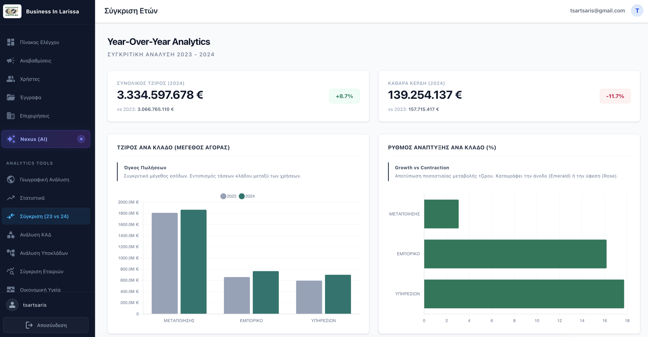 Business in Larissa Chamber of Commerce image showing trade statistics for Larissa