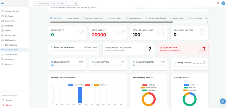 health and safety compliance software adddzero haelth and safety KPIs