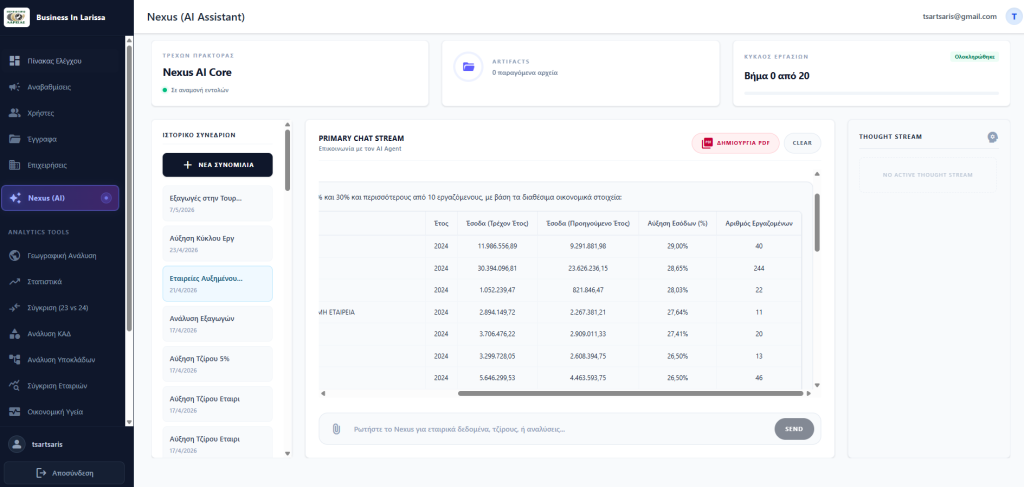 BalanceIQ — AI & Data dashboard